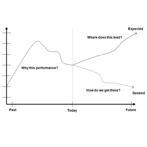 Behaviour Over Time (BOT) Graphs