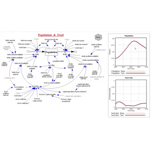 System Dynamics