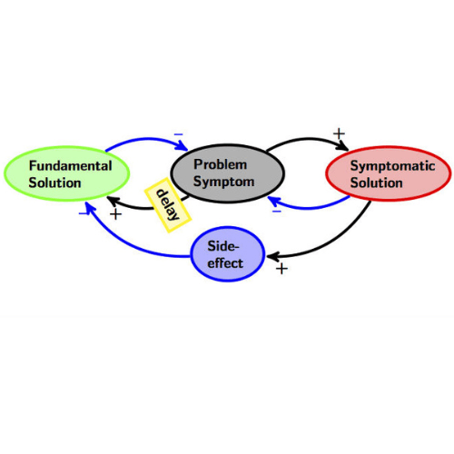 Systems Archetypes