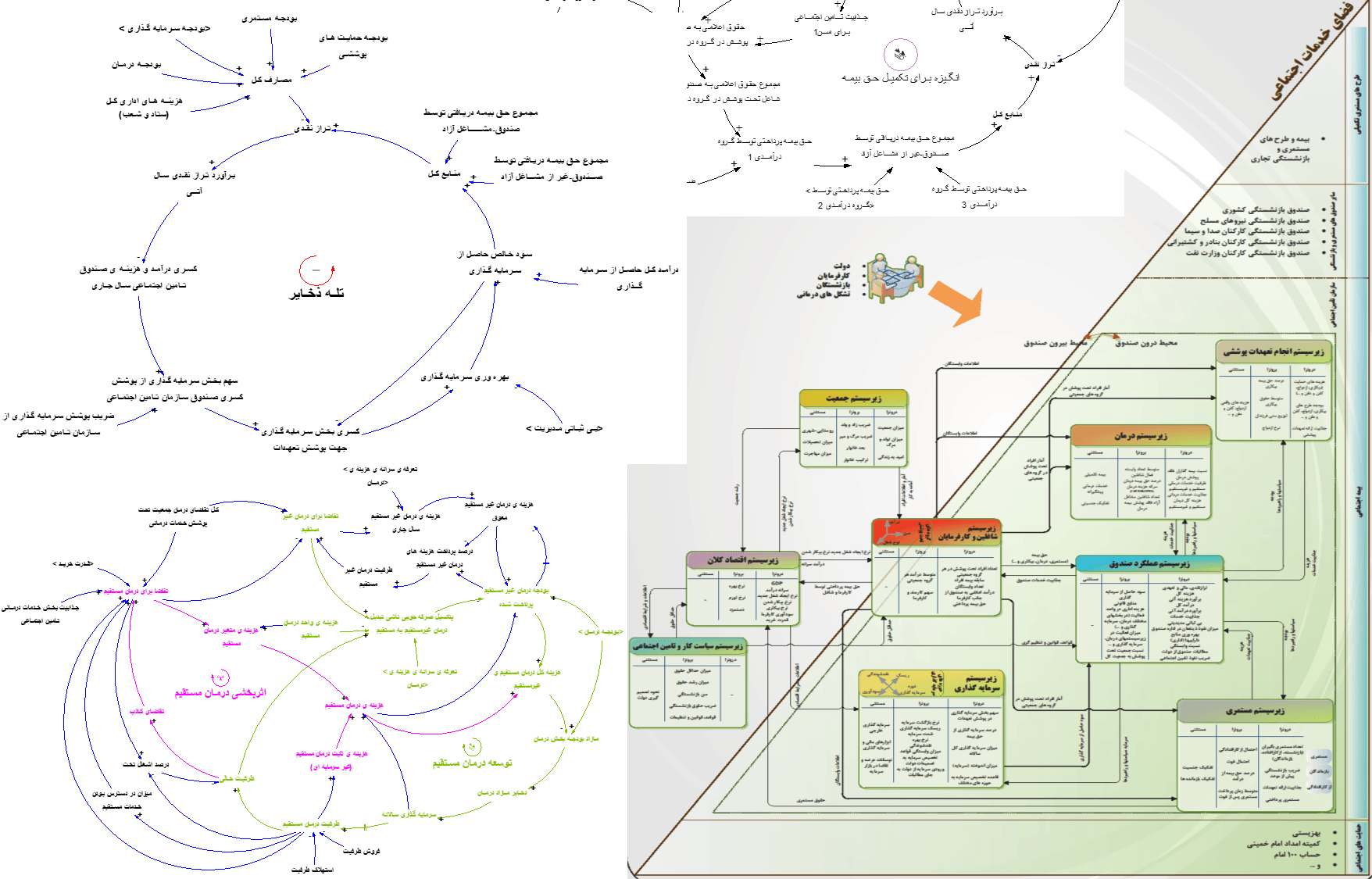 Conceptual models for the pension fund liabilities dynamics