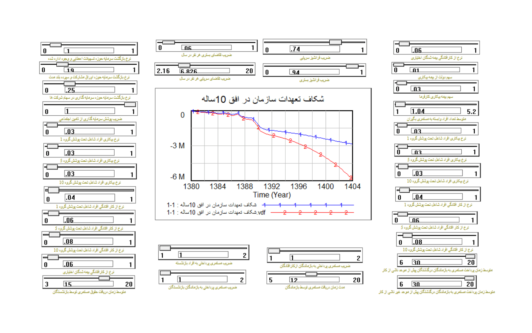 Pension Fund Model Dashboard
