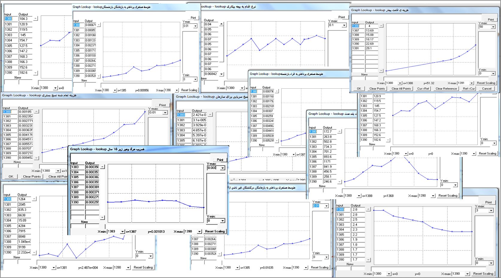 Data used to model the pension fund's liabilities dynamics