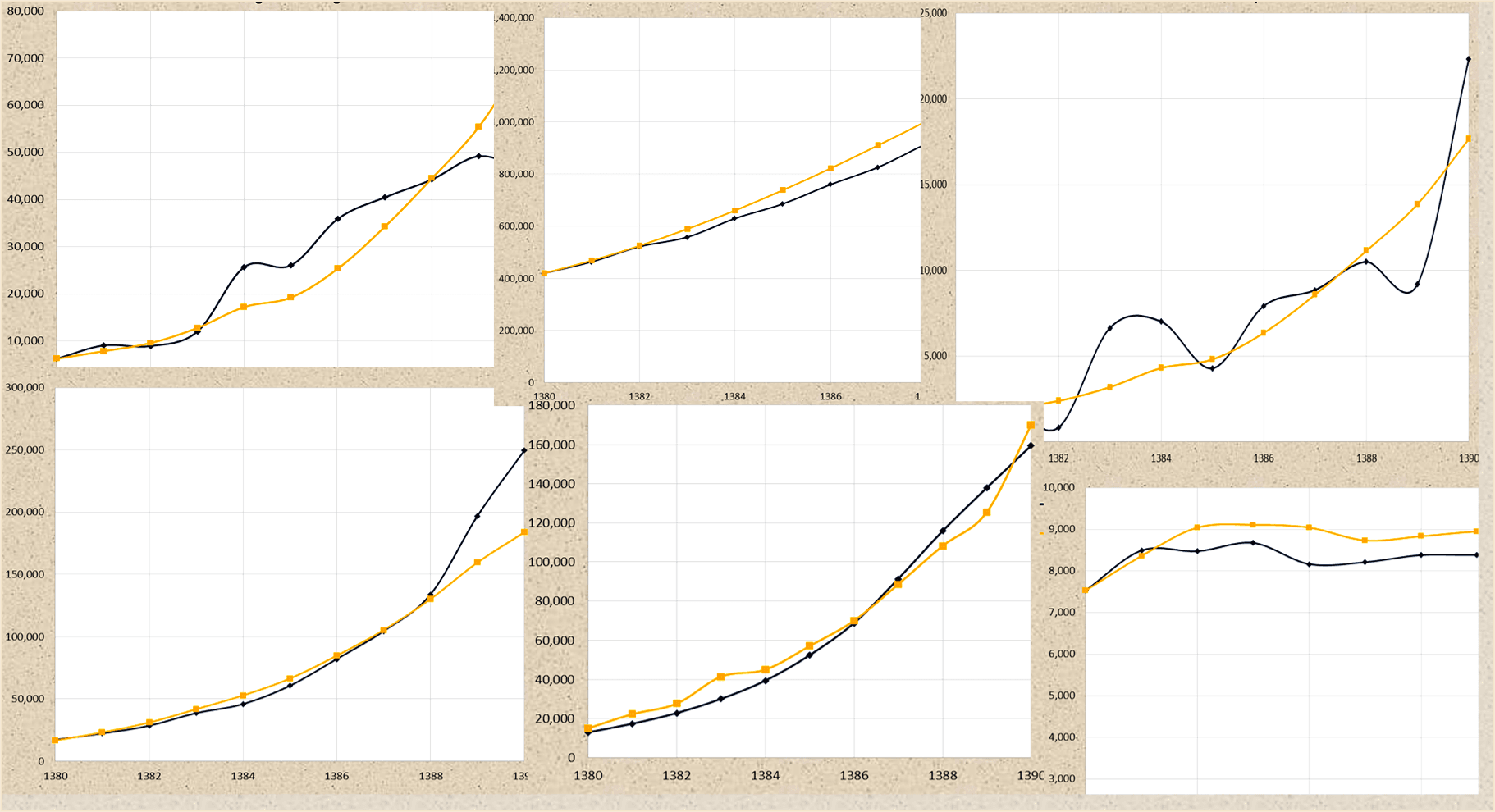 Pension Fund Model Validation