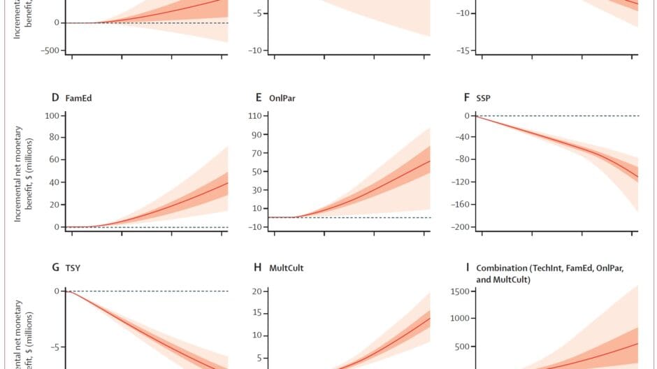 Cost-effectiveness of system-level mental health strategies for young people in the Australian Capital Territory: a dynamic simulation modelling study
